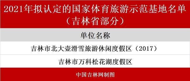 国家体育旅游示范基地名单,2017年国家体育旅游示范基地