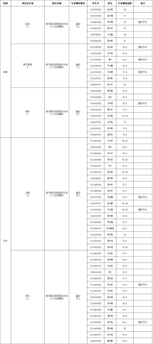 青冈县体育生名单查询系统,青冈一中体育文化艺术节