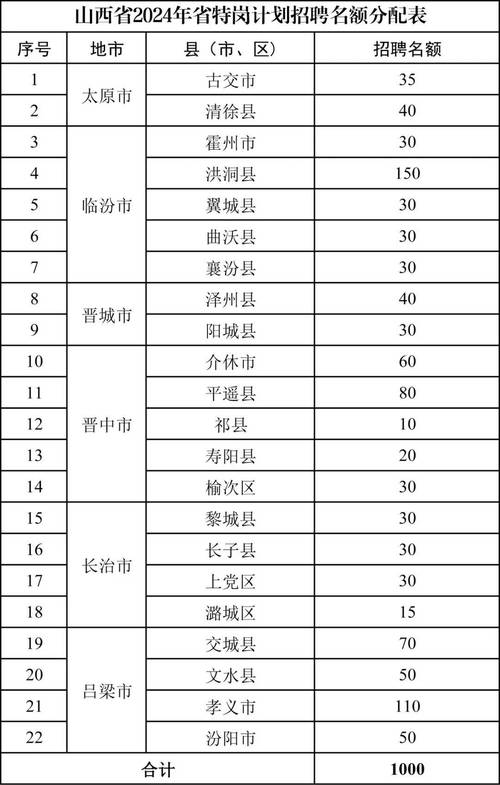 山西特岗体育进面名单公示,山西特岗体育考试内容