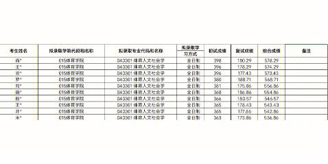 湖南师范大学体育复试名单,湖南师范大学体育考研录取名单