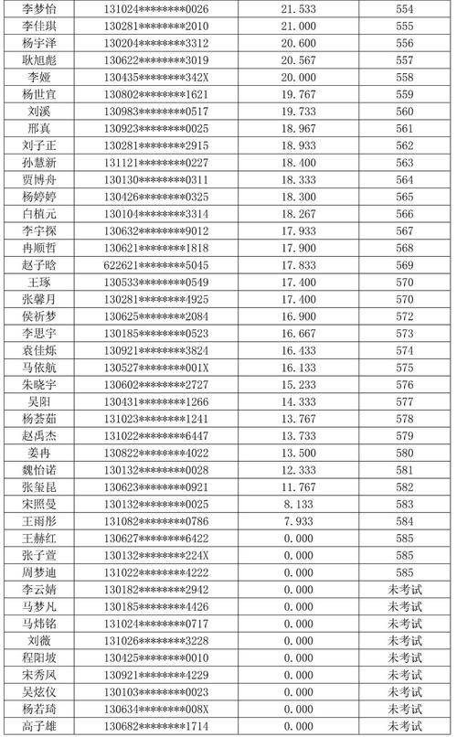 衡水体育学院教师名单公示,衡水体育学院教师名单公示网