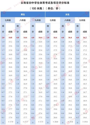 昆明十中中考体育免考名单,昆明市体育中考评分标准2021