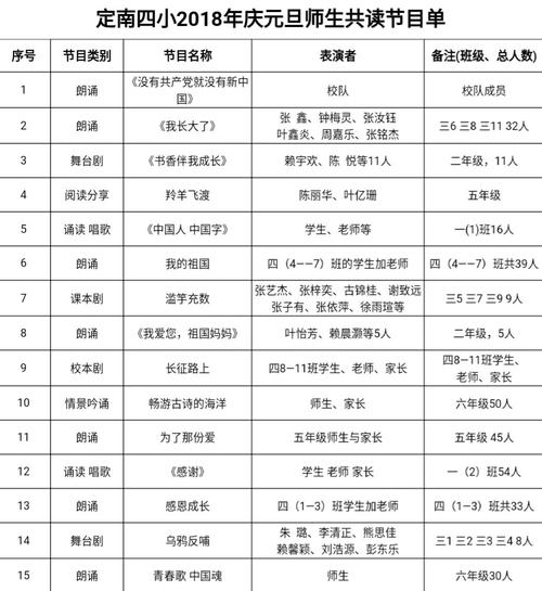 定南四小体育老师名单公示,定南四小招生公示名单