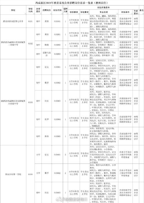 西咸新区面试体育教师名单,陕西省西咸新区2020教师招聘