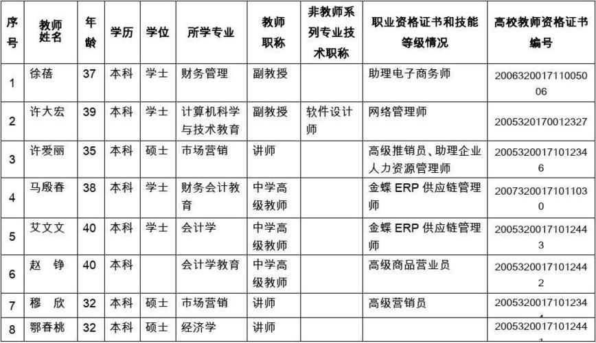 鲁东大学体育学院老师名单,鲁东大学体育学院教师名单