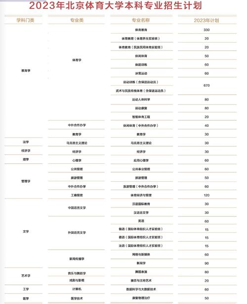 北京体育大学网红老师名单,北京体育大学网红老师名单公示