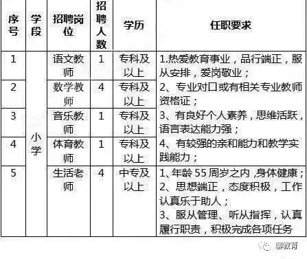 冠县体育教师招聘面试名单,2019年冠县教师招聘面试公告