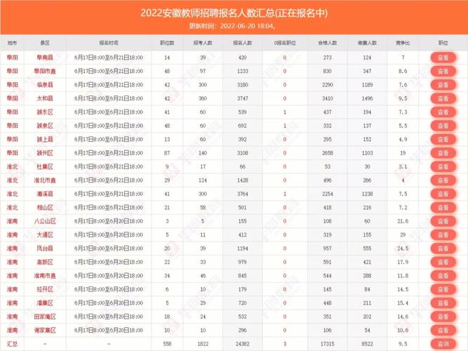 阜阳考编体育成绩公布名单,阜阳考编体育成绩公布名单公示