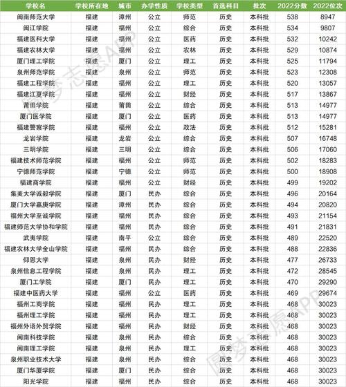 二本师范体育学校推荐名单,二本体育类能读哪些师范大学