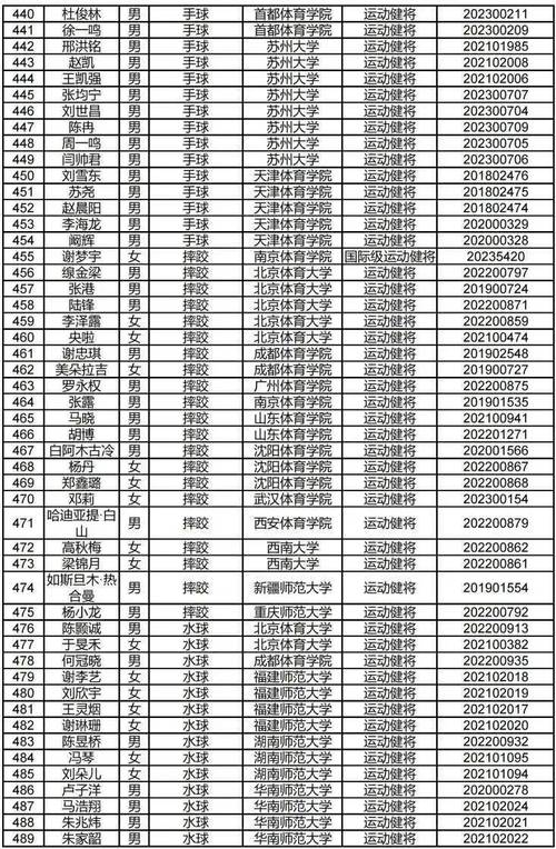 常德市高中体育生保送名单,常德市高中体育生保送名单查询