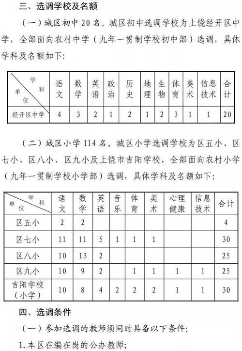 广信区中学体育班名单公布,广信区中学2021秋季招生