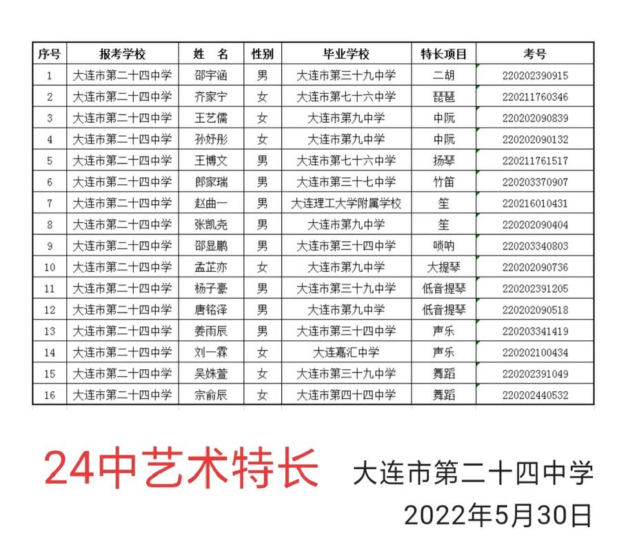 来宾体育生特长生项目名单,来宾体育名人