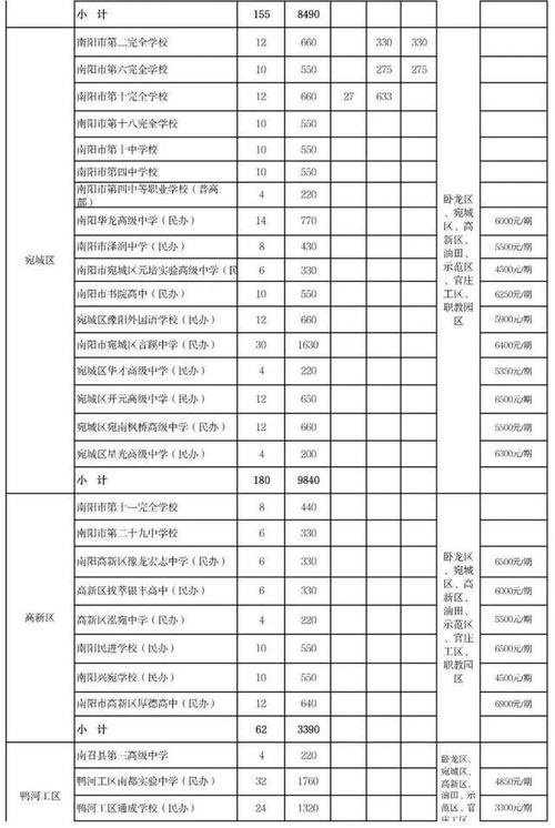 重庆市体育特长生名单招生,重庆体育特长生中考分数线