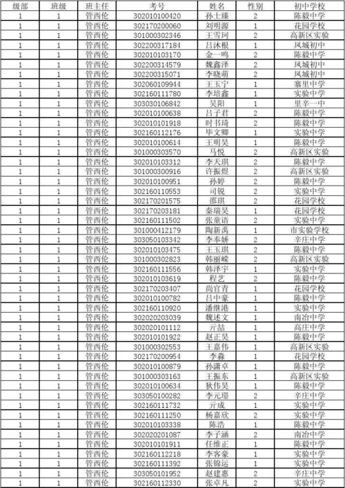 莱芜一中58级体育班名单,莱芜一中29级8班