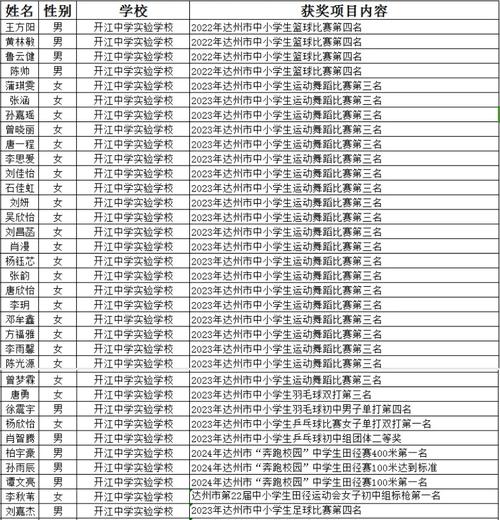 达州体育人才引进公示名单,达州市体育学校