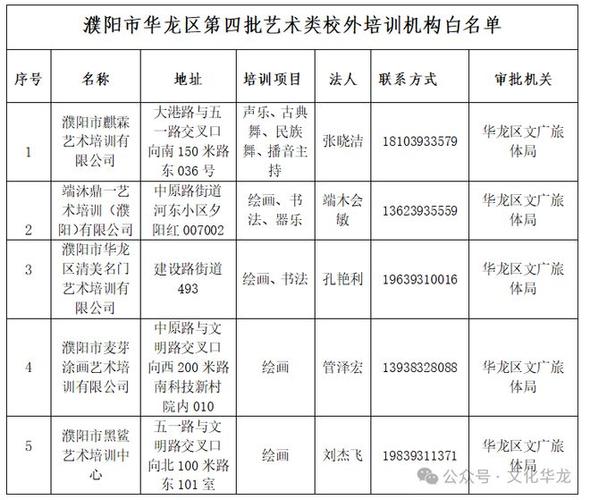 江西吉水体育培训机构名单,江西吉水体育培训机构名单公示