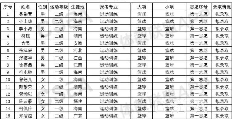 海南体育单招名单公布官网,海南省体育单招