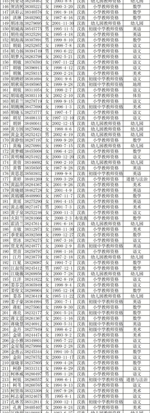 泽国二小全部体育老师名单,泽国二小全体教师名单