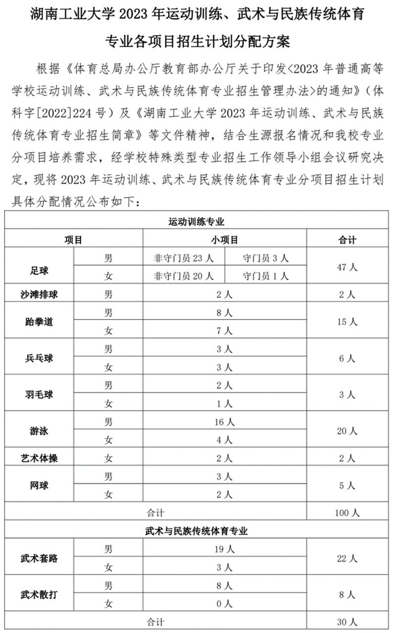 湖南工业大学体育单招名单,湖南工业大学体育单招招生简章