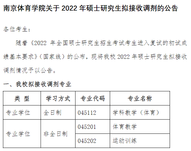 考研体育缩招大学名单公示,2021体育研究生调剂