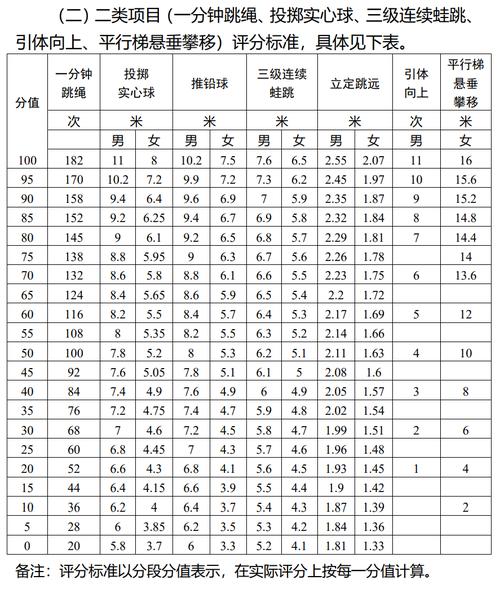 广州市体育中考排名榜名单,广州体育中考标准2021