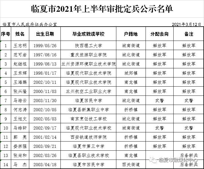 临夏州体育局公示名单公告,临夏州体育局公示名单公告查询