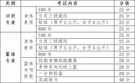 十二中体育生名单公布了吗,十二中体育生名单公布了吗高中