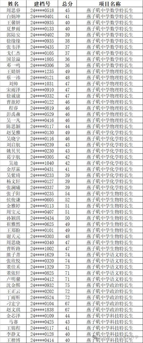 栖霞市特招体育生名单公布,栖霞市体校