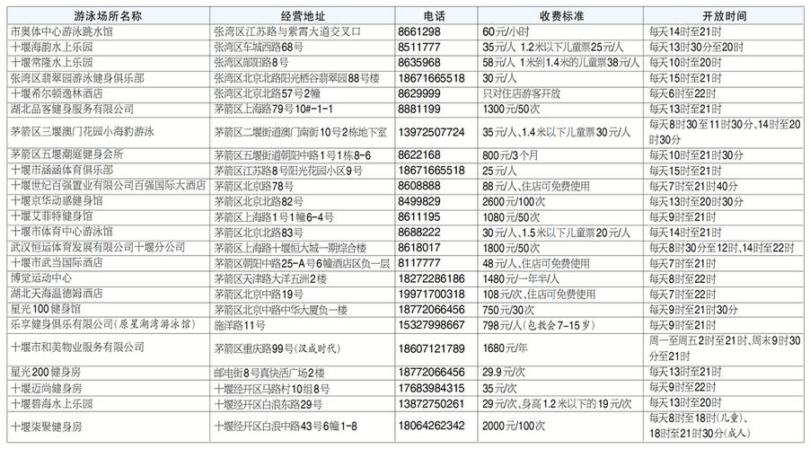 十堰体育中心游泳教练名单,十堰市游泳队