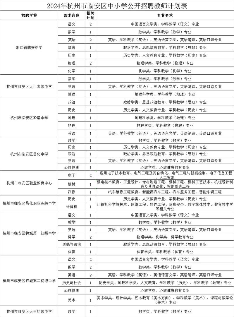 杭州养正体育老师名单照片,杭州养正学校教师招聘