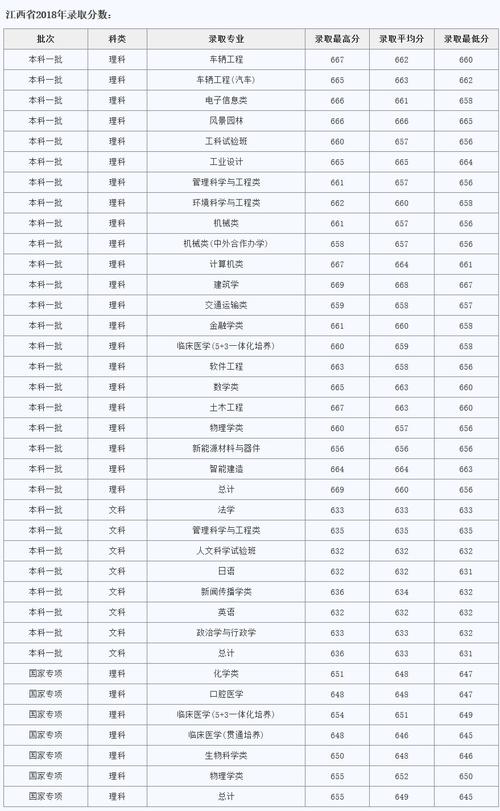 同济体育生录取名单及分数,同济大学体育类专业录取分数线