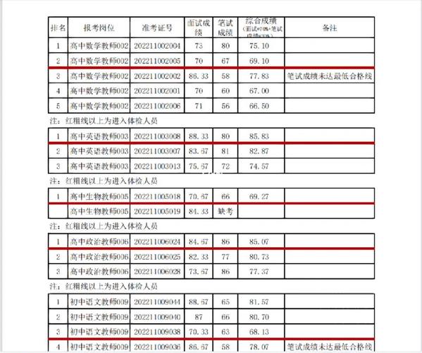 资阳体育教师考编公告名单,资阳体育教师考编公告名单公布