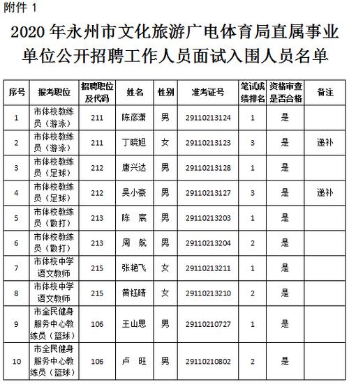 江西省体育局招聘公示名单,江西省体育局直属事业单位招聘