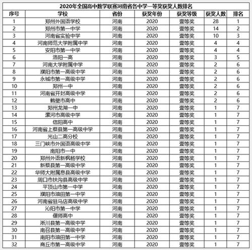 葫芦中学体育老师名单公示,葫芦中学体育老师名单公示栏