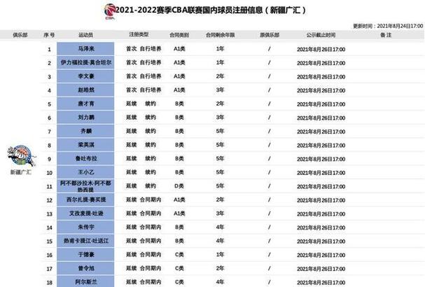 新疆体育人员名单最新查询,新疆体育局网站