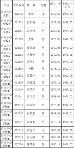 湖州鹤和小学体育教师名单,杭州师范大学附属湖州鹤和小学