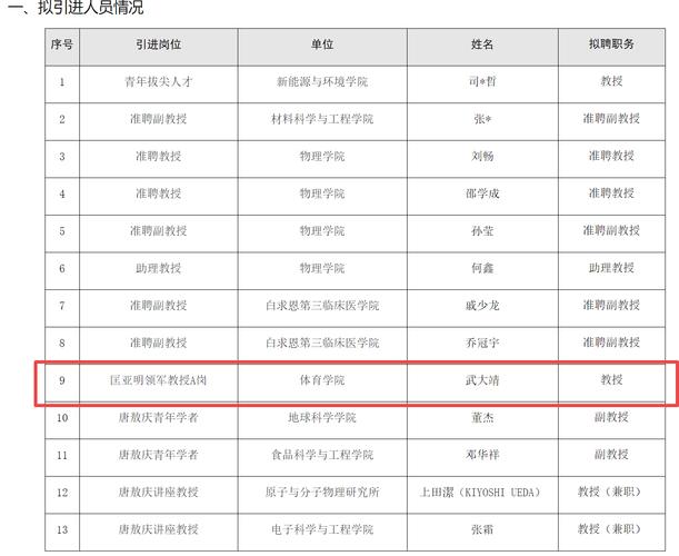 体育学院历任教授名单公示,体育学院历任教授名单公示图片