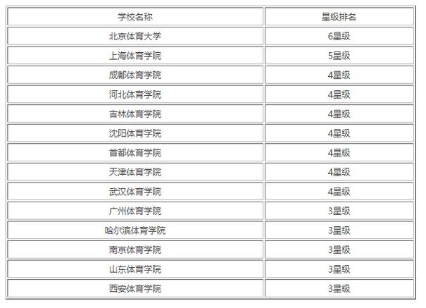 接受跨考体育生的学校名单,接受跨考体育生的学校名单有哪些