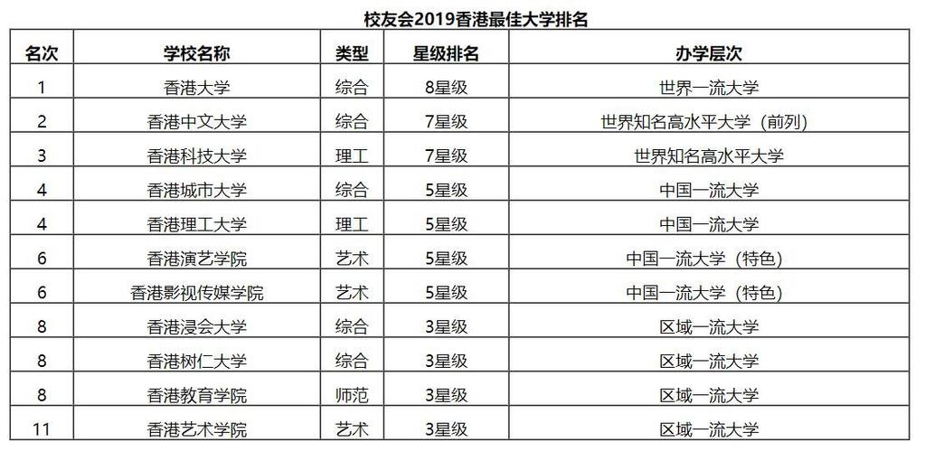 香港体育学院校友名单排名,香港体育学院最初的名称是什么