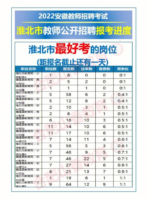 淮北体育教师考编公告名单,2020年淮北市体育考试