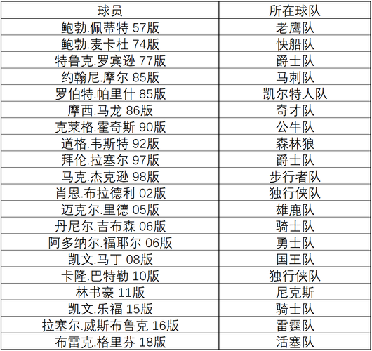 世界篮球体育世家名单公布,世界篮球球星名单