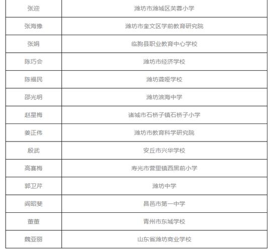 潍坊高新双语体育老师名单,潍坊高新双语体育老师名单公示