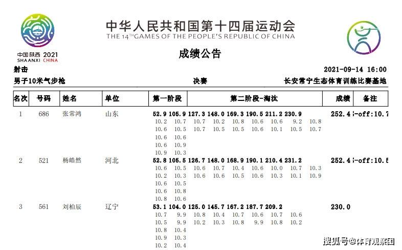 宝鸡市游泳体育队名单公示,宝鸡市游泳体育队名单公示表