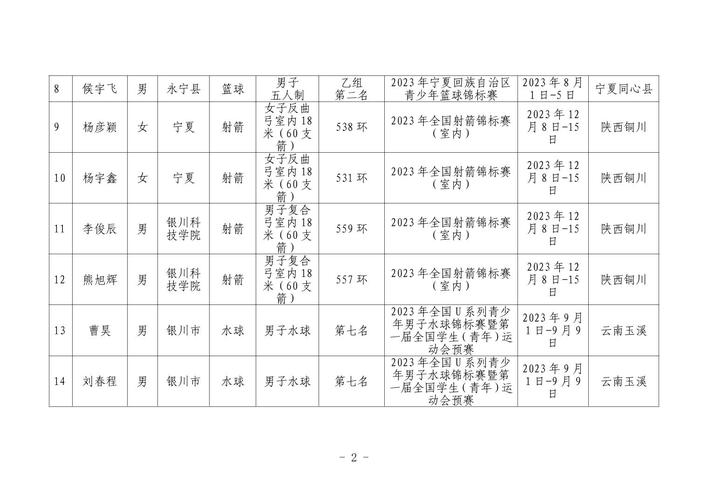 银川体育人员名单查询官网,银川市体育运动学校