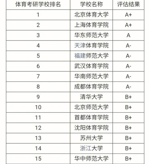 河南考研体育院校名单公布,河南体育硕士