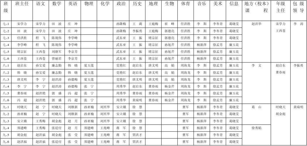 上海体育学院专任教师名单,上海体育学院老师介绍