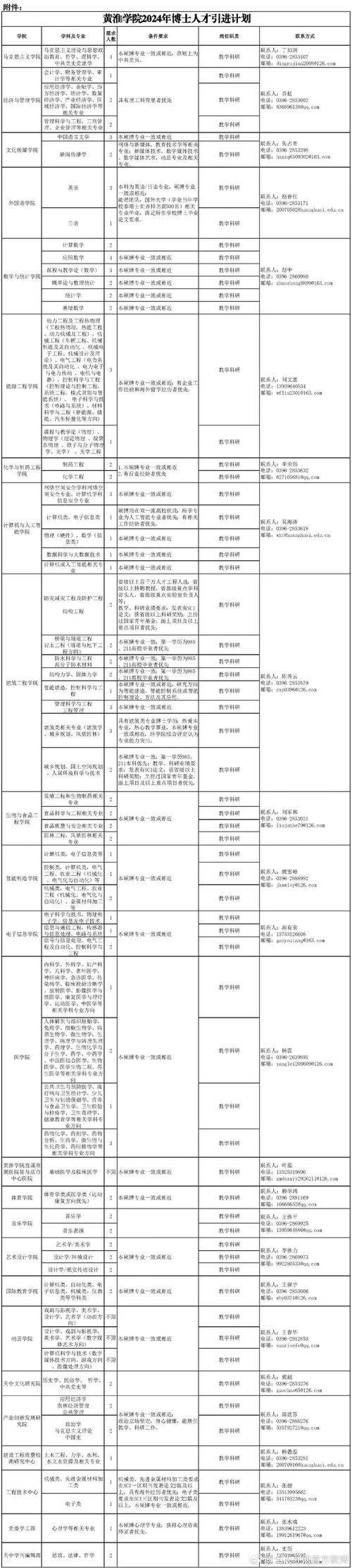 北京理工附小体育老师名单,北京理工附小体育老师名单公示