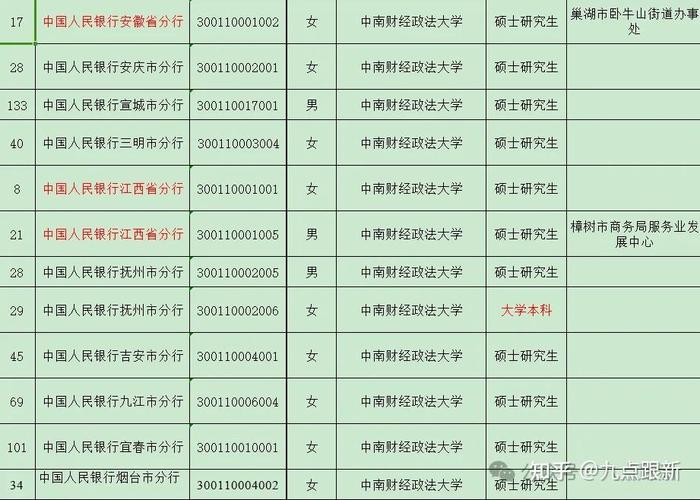 中南财经政法体育老师名单,中南财经政法体育老师名单公布