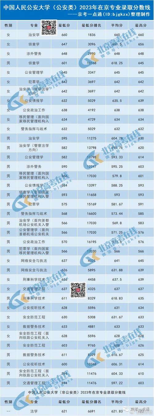 杭州市体育教师提前批名单,杭州市体育抽测名单