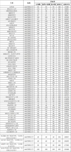 聊城大学体育考研录取名单,聊城大学体育生专业录取分数线